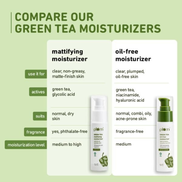 Plum Green Tea Mattifying Face Moisturizer - 50ml