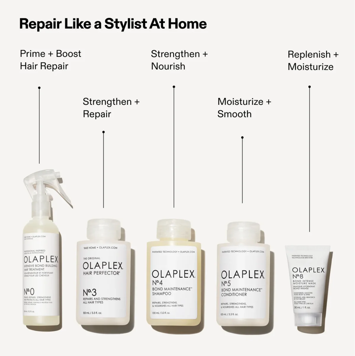 Olaplex Hair Repair Treatment Kit