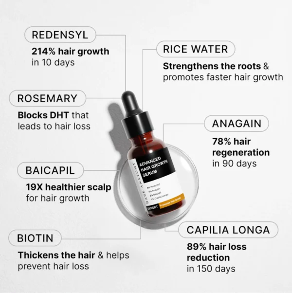 Bare Anatomy Advanced Hair Growth Serum - 30ml - Image 3