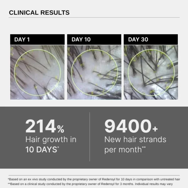 Bare Anatomy Advanced Hair Growth Serum - 30ml - Image 6