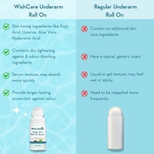 WishCare Underarm Roll On Serum - 50ml