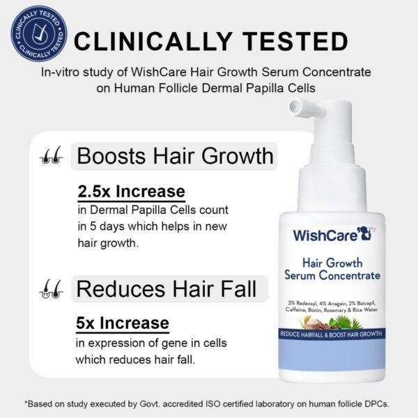WishCare Hair Growth Serum Concentrate - 30ml