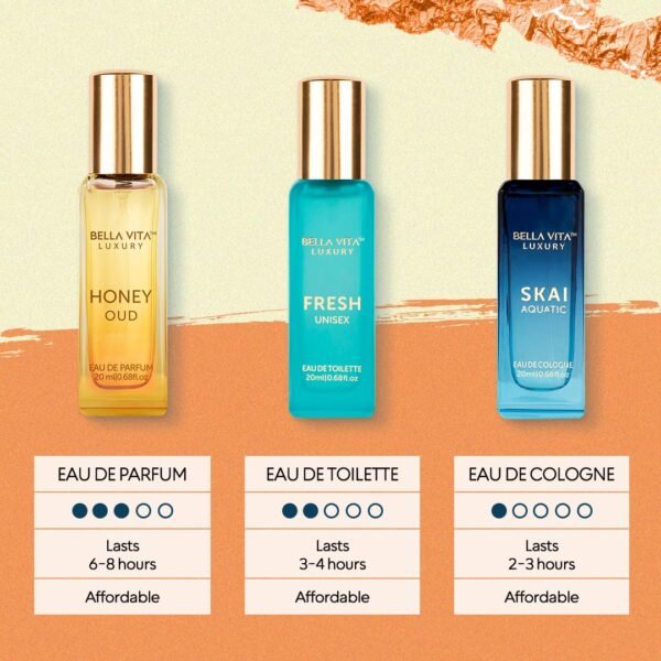 BellaVita Luxury Unisex Cologne Gift Set - Image 3