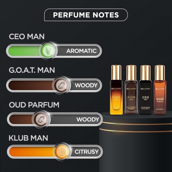 BellaVita Luxury Perfume Gift Set (4 x 20ml) | KLUB, OUD, CEO & GOAT