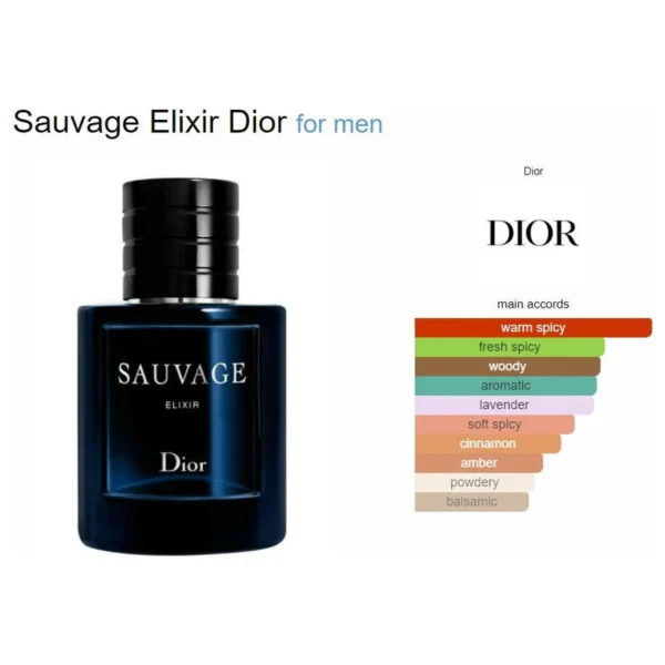 Dior Sauvage Elixir Parfum Notes