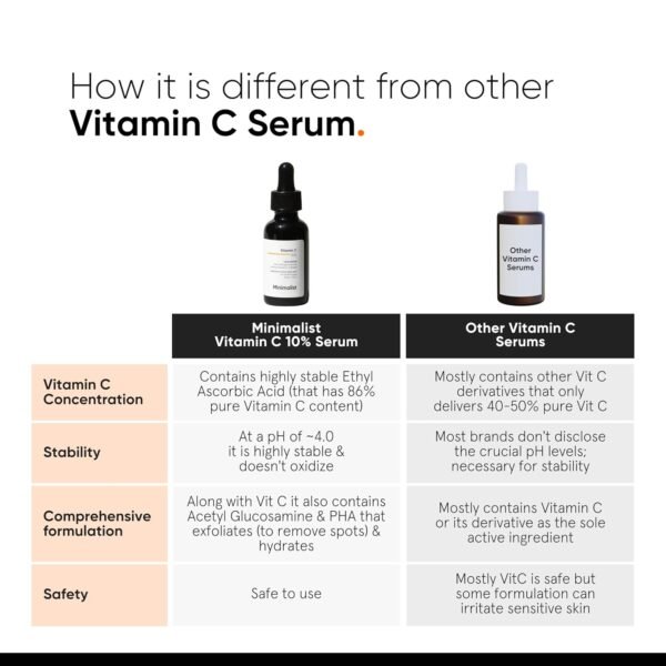 Minimalist 10% Vitamin C Serum - 30ml