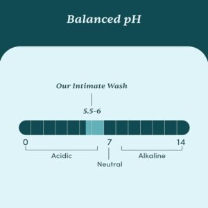 Man Matters Swash Intimate Wash - 120ml