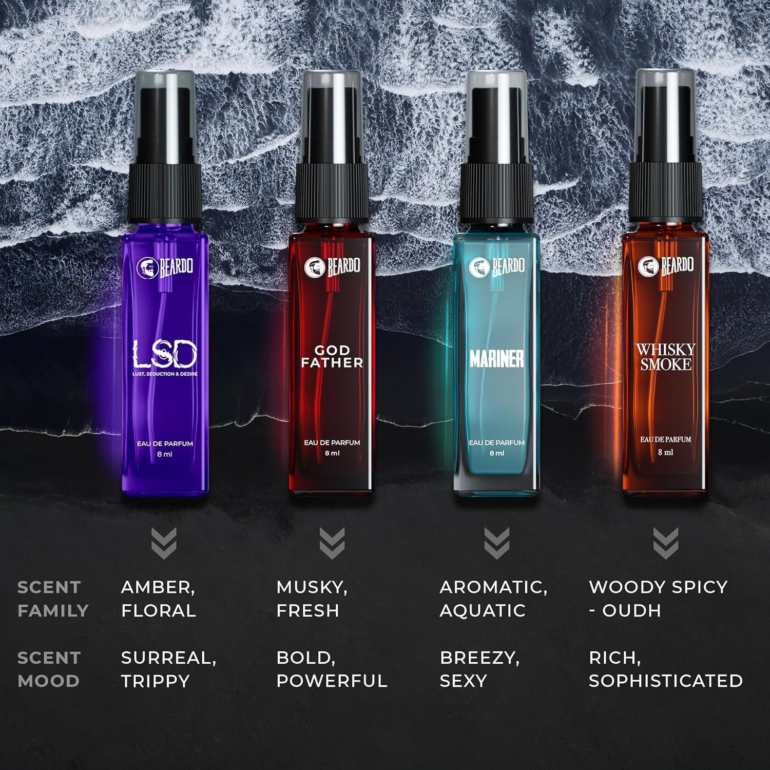 Beardo Assorted Premium Gift Set – 4 x 8ml | EDP