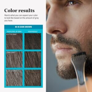 Just For Men Mustache & Beard Color - Dark Brown