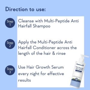 WishCare Multi-Peptide Anti Hairfall Shampoo - How to use