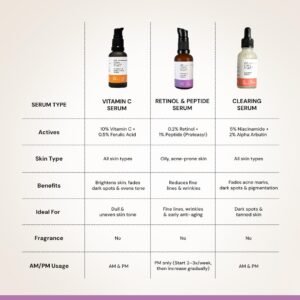 Deconstruct 0.2% Retinol Face Serum - 30ml