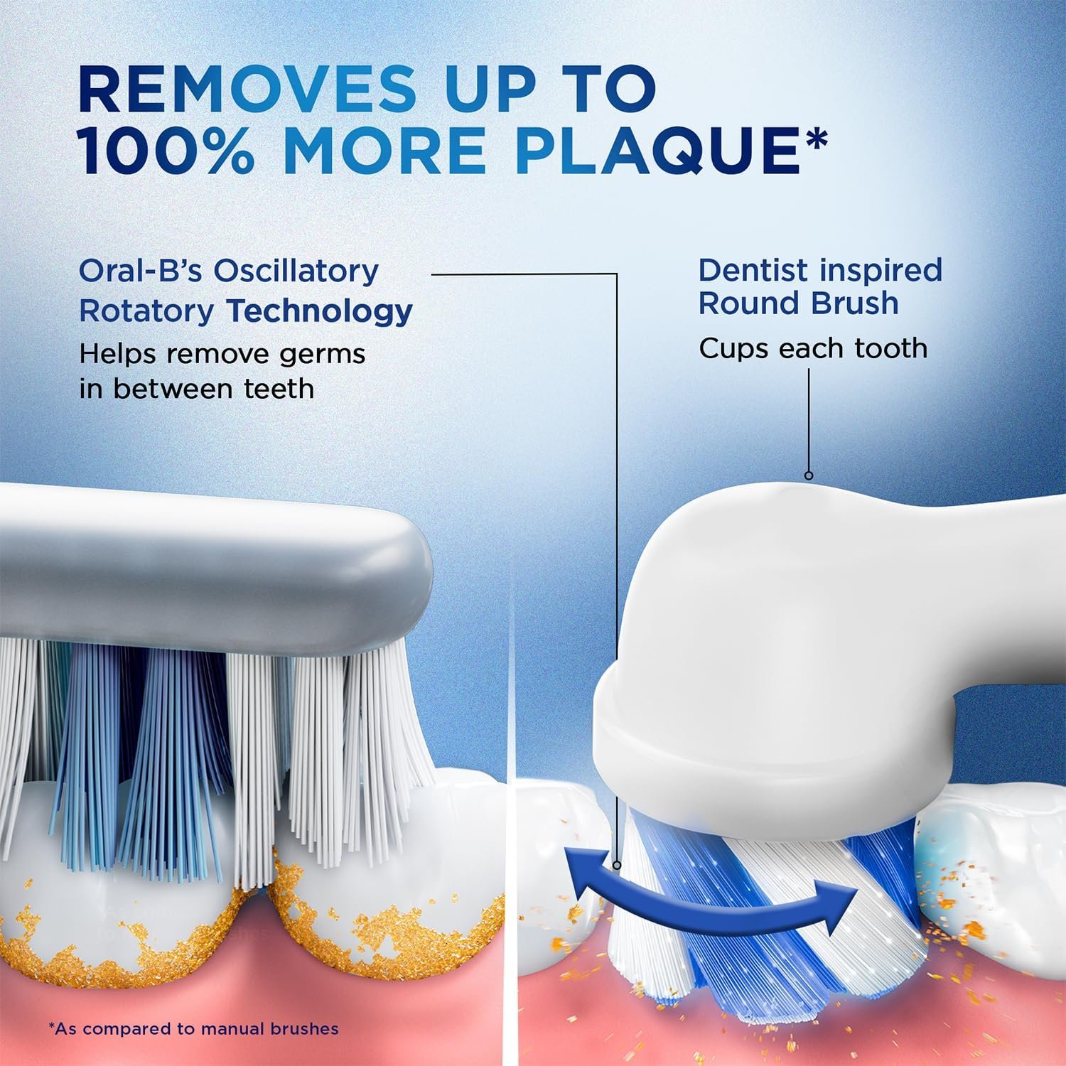 Oral-B Vitality 100 Cross Action Electric Rechargeable Toothbrush - Image 3