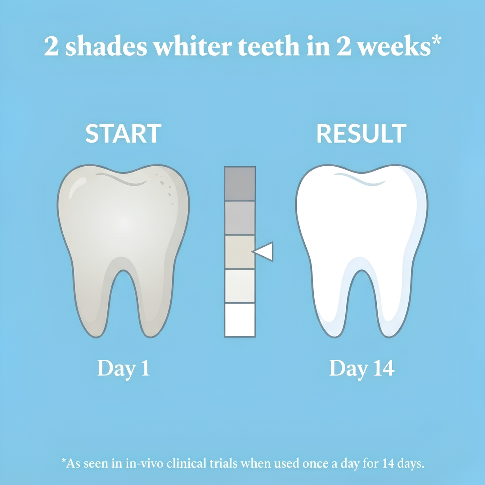 Perfora Teeth Whitening Strips – 28 Strips