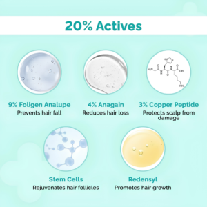 The Derma Co 20% Actives Peptide Stem Cell Hair Growth Serum 30ml bottle