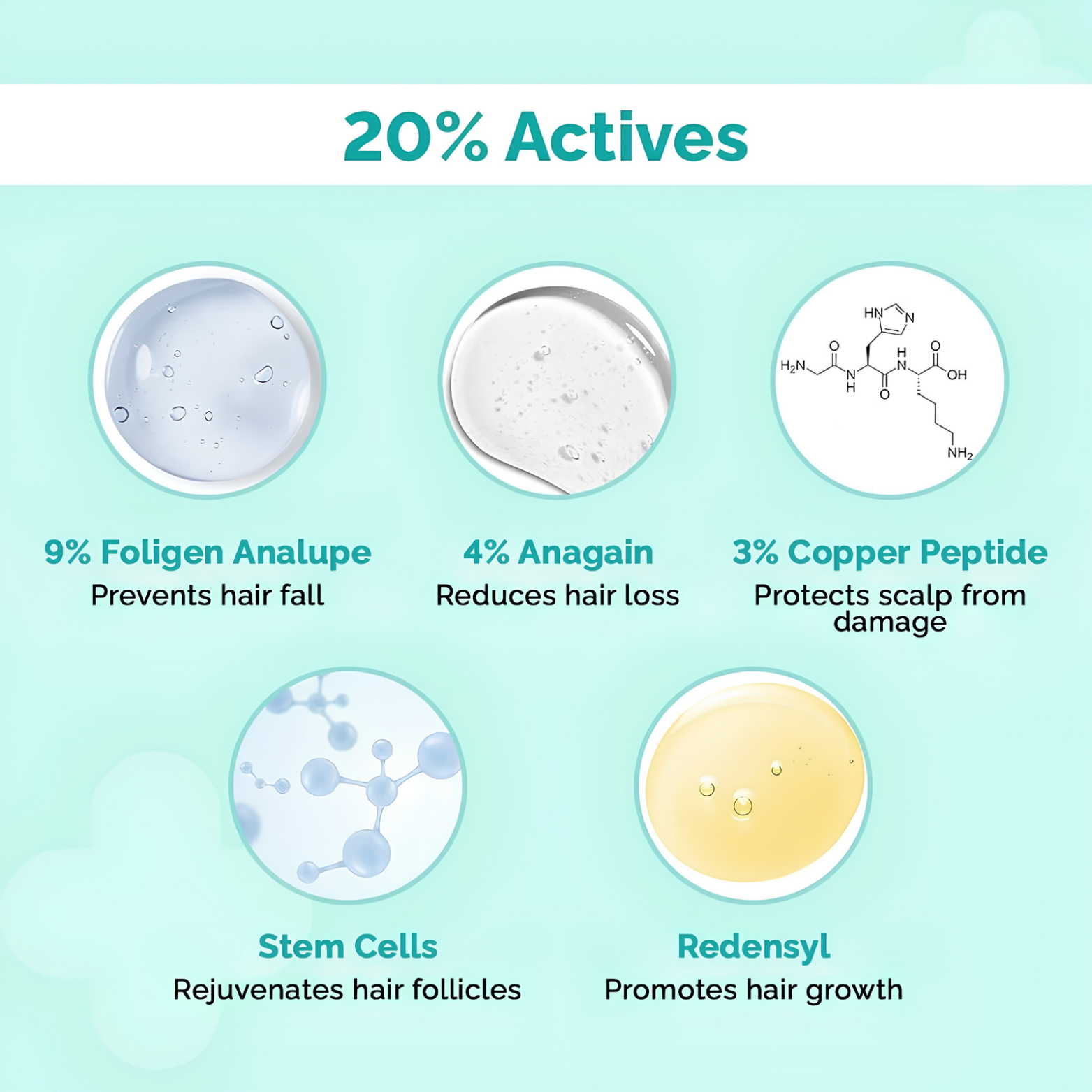 The Derma Co 20% Actives Peptide Stem Cell Hair Growth Serum 30ml bottle