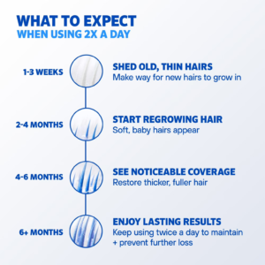 Rogaine, Minoxidil 5%, Hair Regrowth, Hair Loss Treatment, Men's Hair Solution, Extra Strength Minoxidil, Thinning Hair, Vertex Treatment, Dermatologist Recommended, White Cloud