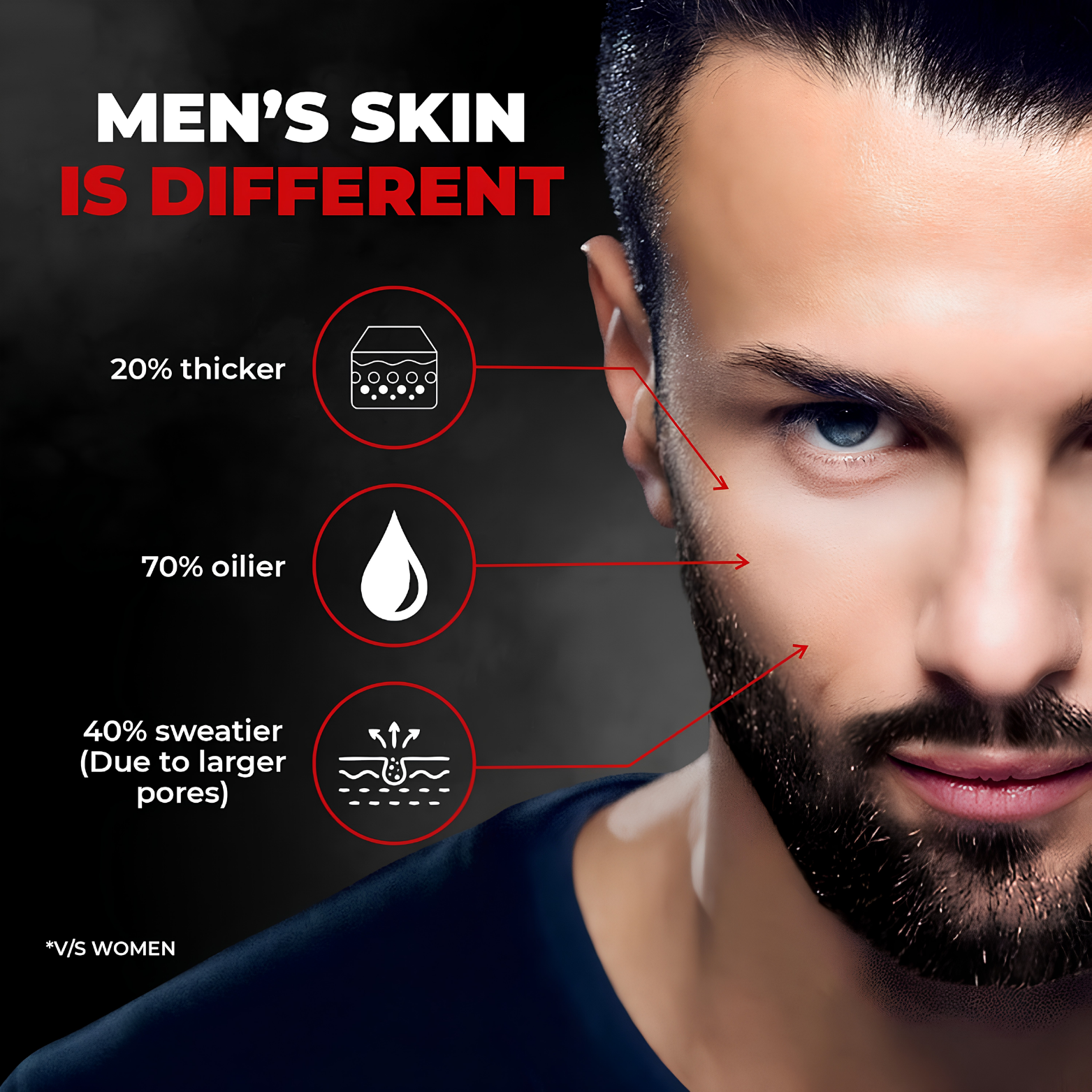Beardo 3 in 1 Activated Charcoal Face Wash 200ml bottle layout