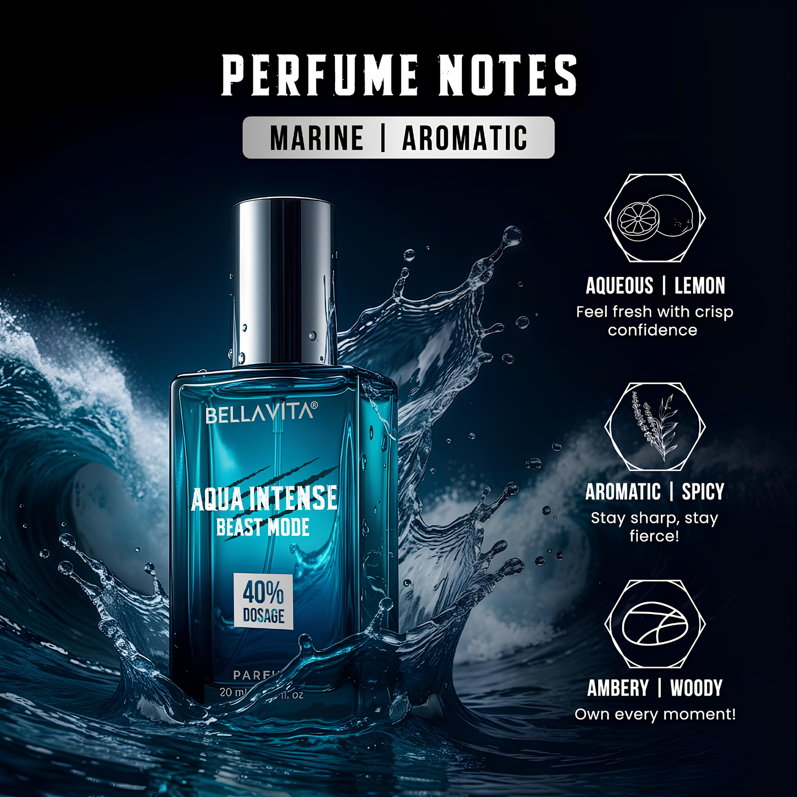 Bella Vita Beast Mode Collection Set for Men 3 x 20ml bottles layout